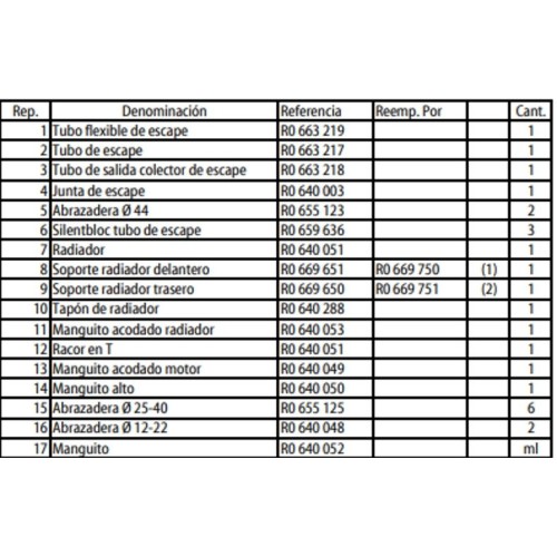 DESPIECE ESCAPE MICROCAR LYRA